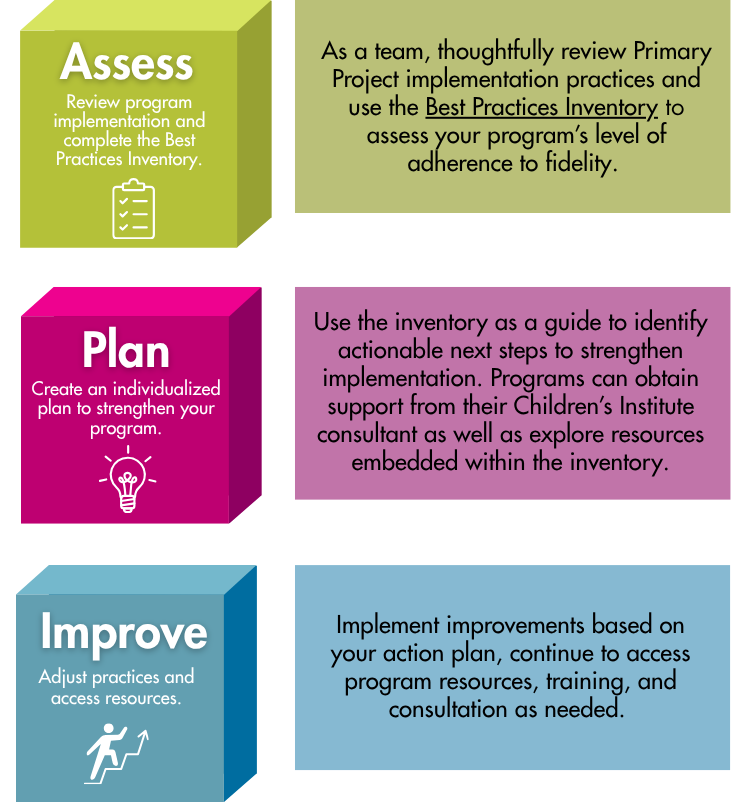 continuous improvement
